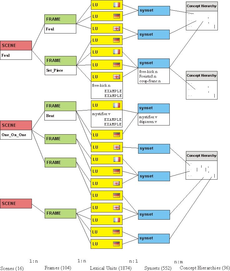 Diagram Data Structure